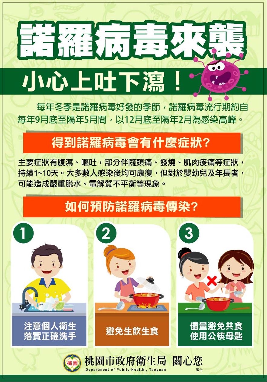諾羅病毒防治方法