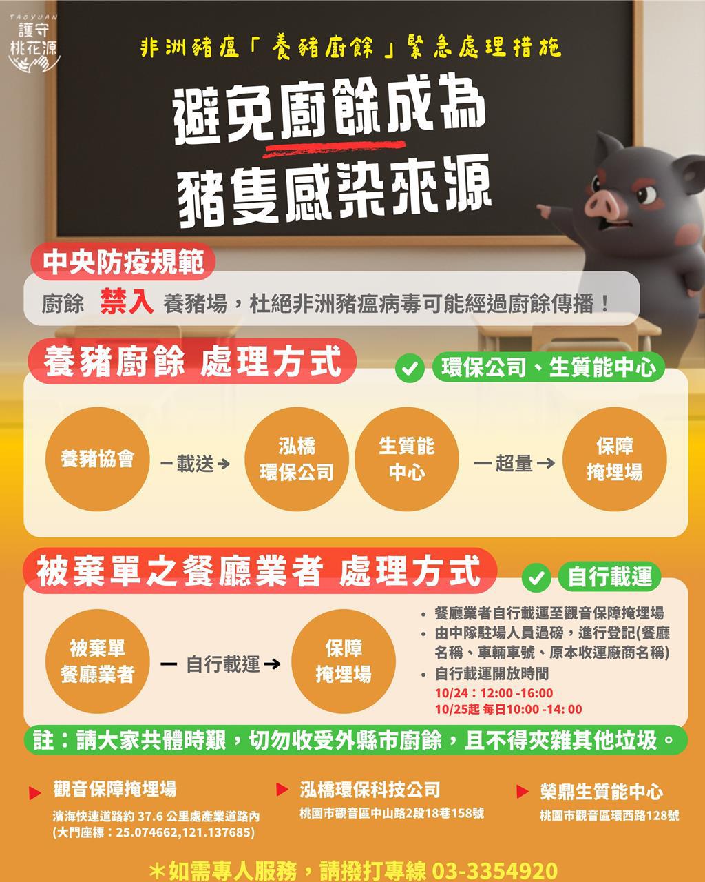 避免廚餘成為豬隻感染來源