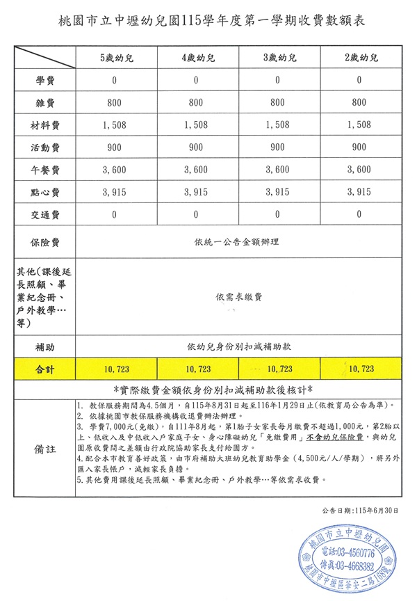 桃園市立中壢幼兒園115學年度第一學期收費數額表及收退費辦法